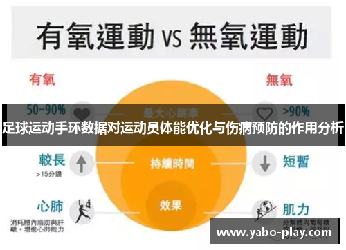 足球运动手环数据对运动员体能优化与伤病预防的作用分析