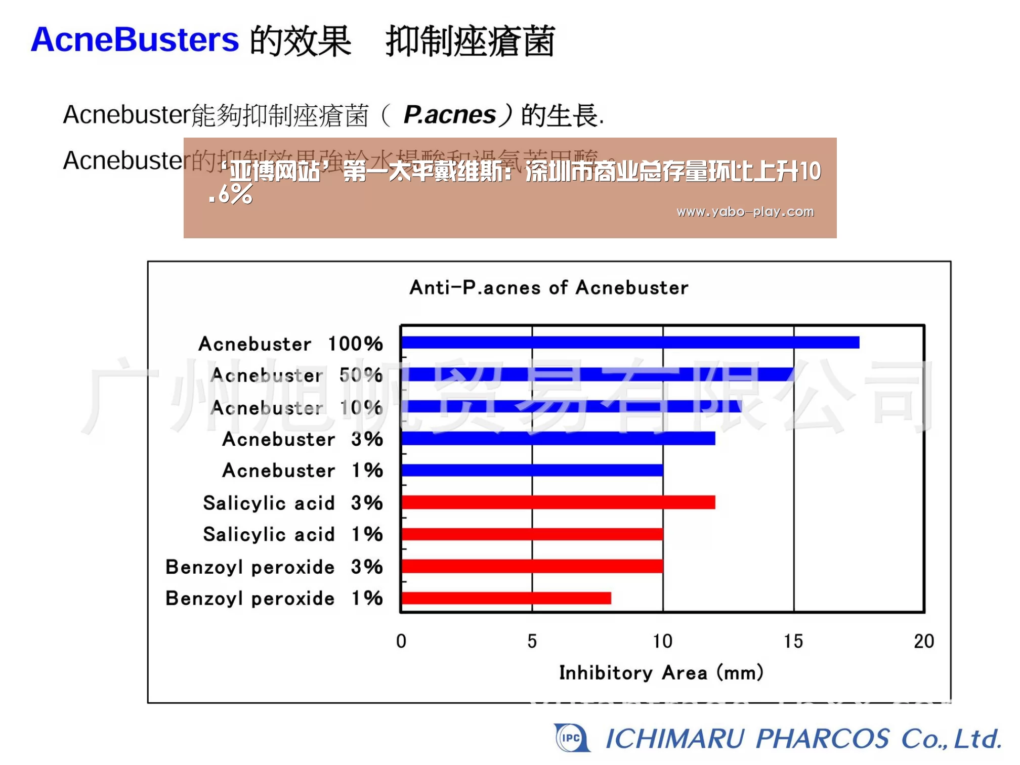 ‘亚博网站’第一太平戴维斯:深圳市商业总存量环比上升10.6%(图2) 亚博APP