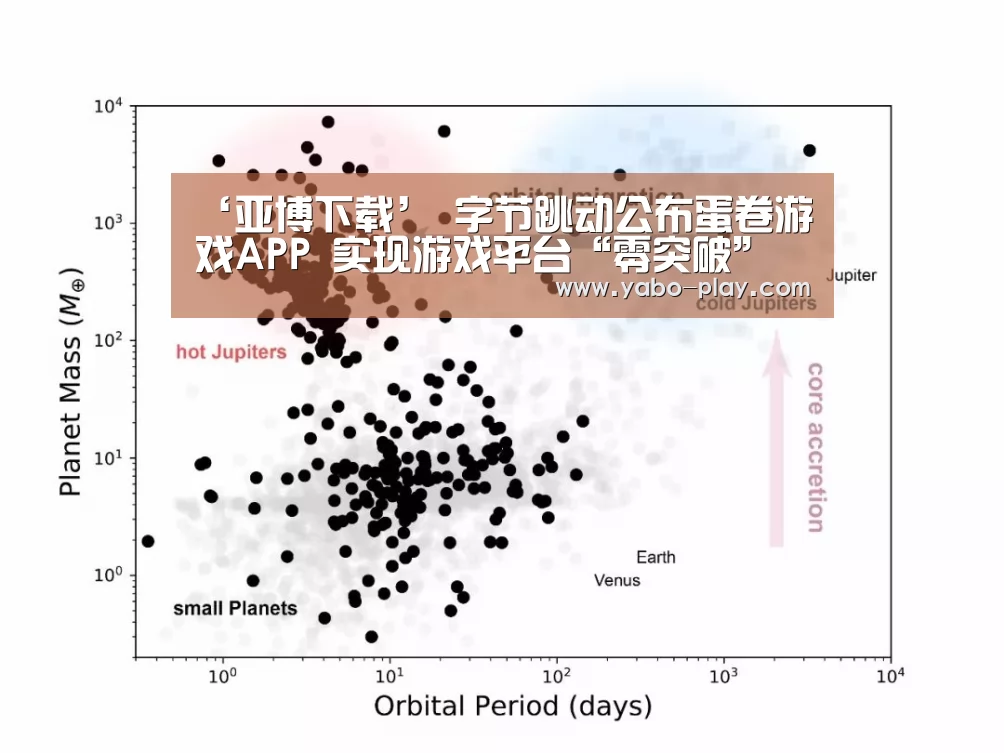 ‘亚博下载’
字节跳动公布蛋卷游戏APP 实现游戏平台“零突破”(图1) 亚博APP